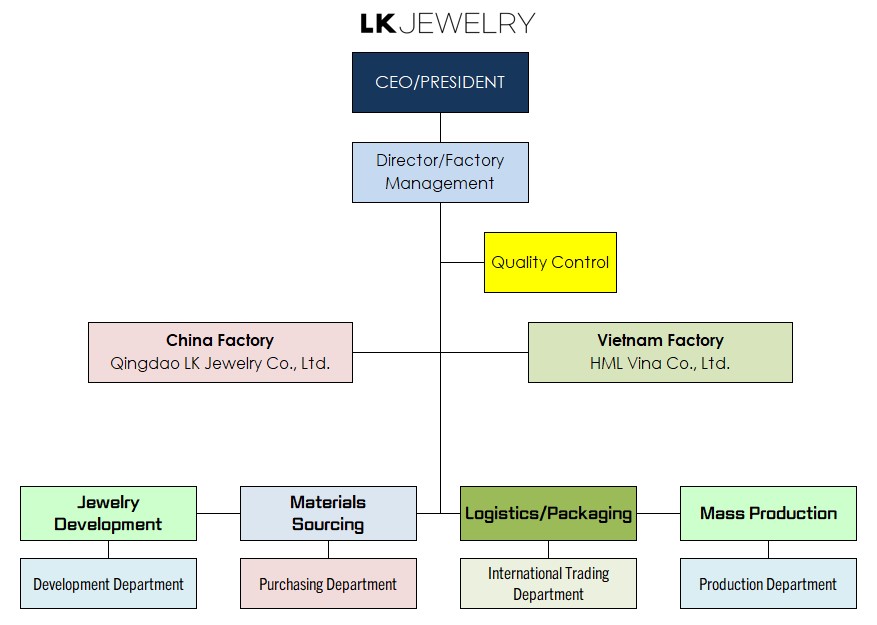 Organization image