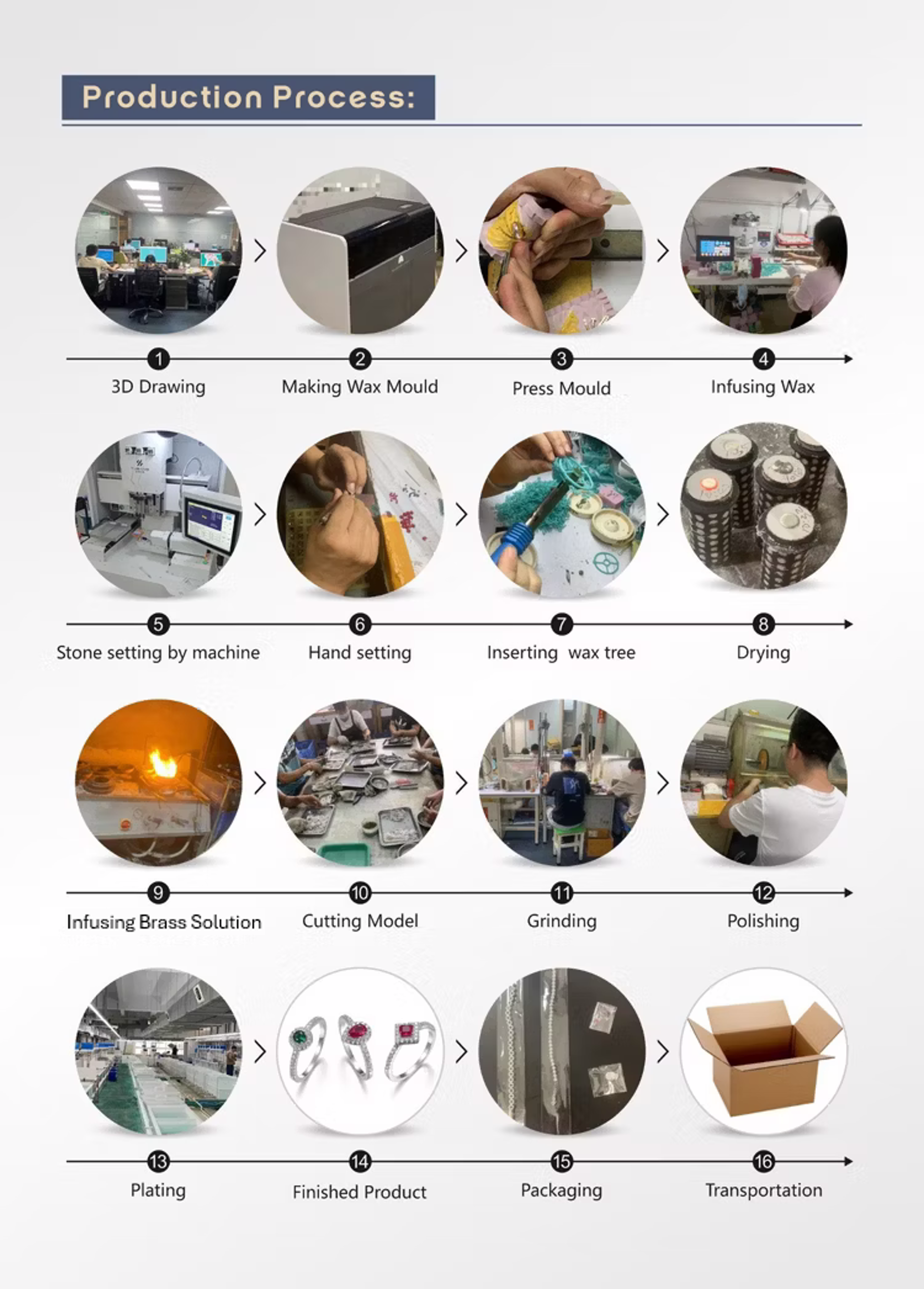 Production process